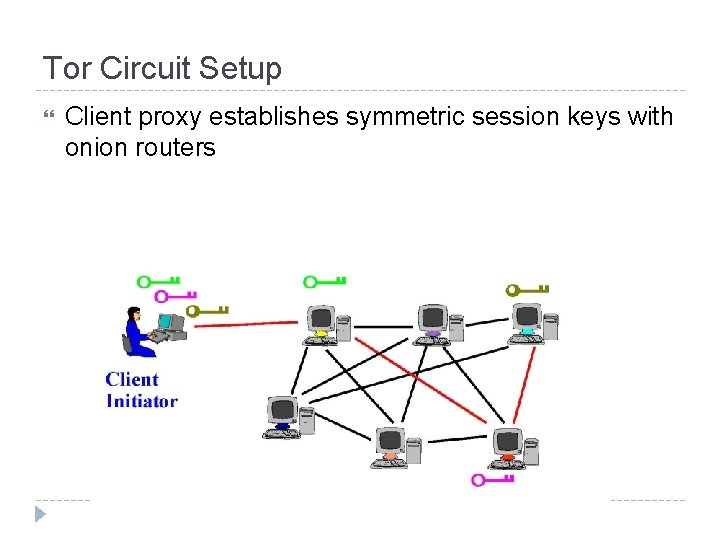 Tor Circuit Setup Client proxy establishes symmetric session keys with onion routers 
