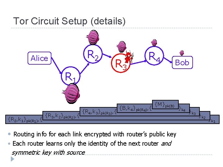 Tor Circuit Setup (details) R 2 Alice R 1 {R 2, k 1}pk(R 1),
