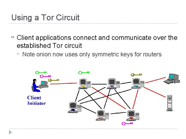Using a Tor Circuit Client applications connect and communicate over the established Tor circuit