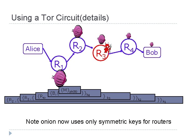 Using a Tor Circuit(details) R 2 Alice R 1 {R 2 , { {R