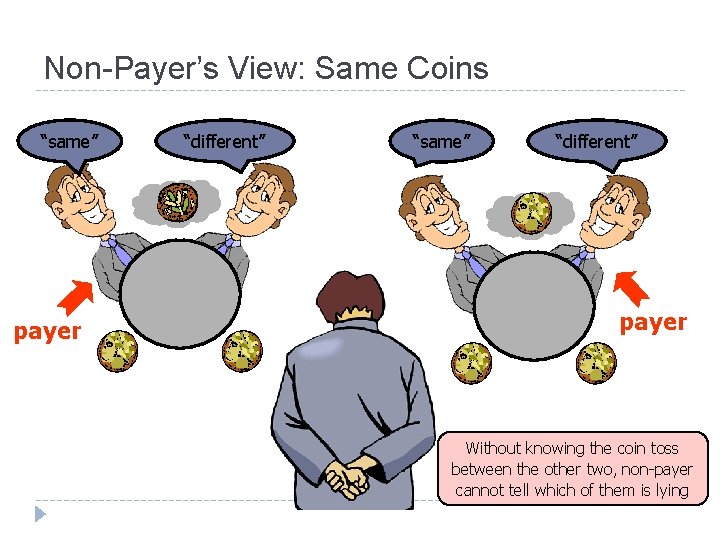 Non-Payer’s View: Same Coins “same” “different” ? payer “same” “different” ? payer Without knowing