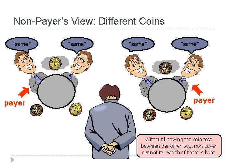 Non-Payer’s View: Different Coins “same” ? payer “same” ? payer Without knowing the coin