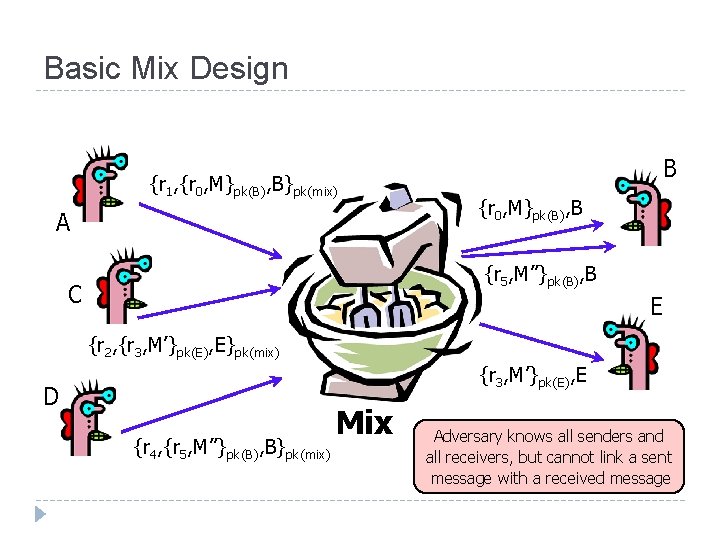 Basic Mix Design {r 1, {r 0, M}pk(B), B}pk(mix) A B {r 0, M}pk(B),