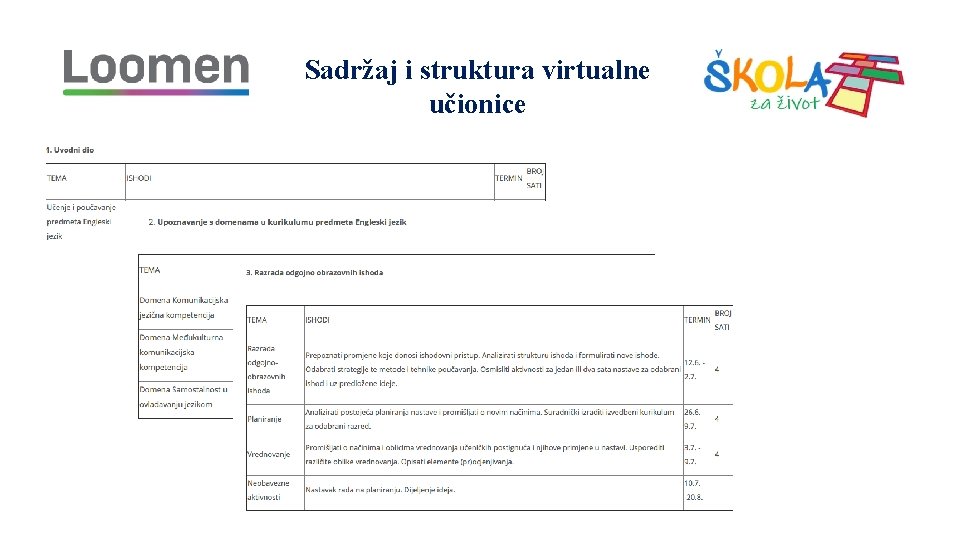 Sadržaj i struktura virtualne učionice 