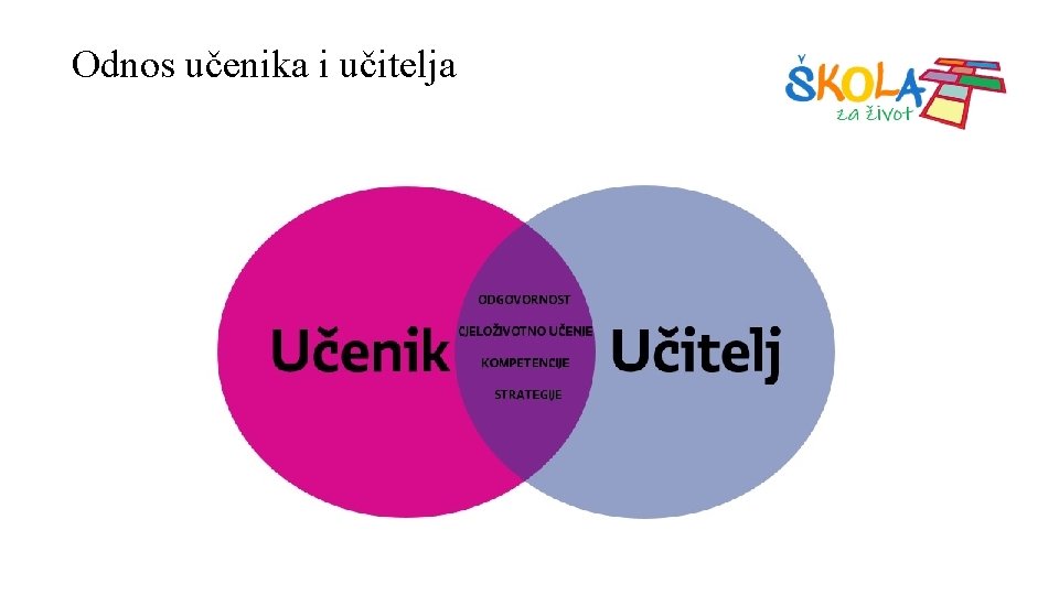  Odnos učenika i učitelja 