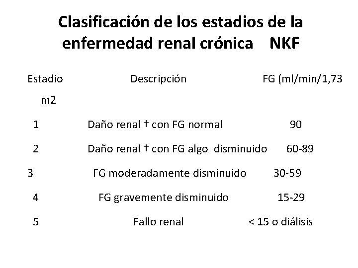 Clasificación de los estadios de la enfermedad renal crónica NKF Estadio Descripción FG (ml/min/1, Clasificación de los estadios de la enfermedad renal crónica NKF Estadio Descripción FG (ml/min/1,
