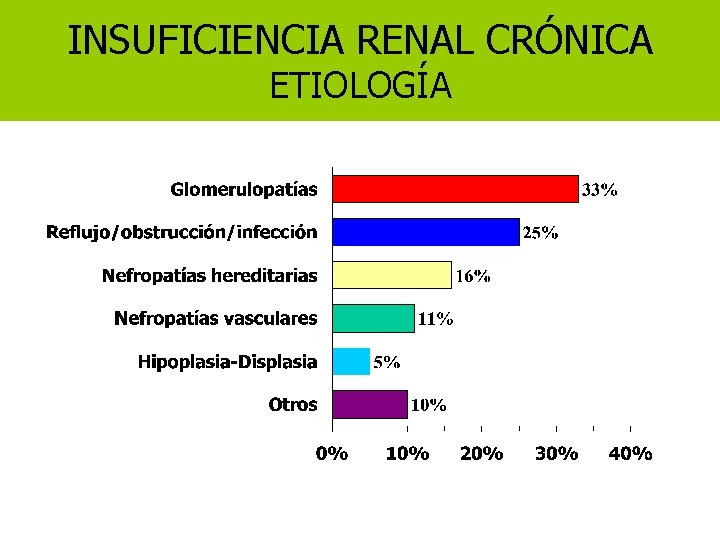 INSUFICIENCIA RENAL CRÓNICA ETIOLOGÍA INSUFICIENCIA RENAL CRÓNICA ETIOLOGÍA