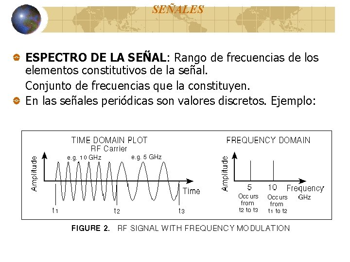 SEÑALES ESPECTRO DE LA SEÑAL: Rango de frecuencias de los elementos constitutivos de la SEÑALES ESPECTRO DE LA SEÑAL: Rango de frecuencias de los elementos constitutivos de la