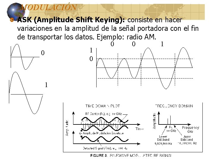 MODULACIÓN ASK (Amplitude Shift Keying): consiste en hacer variaciones en la amplitud de la MODULACIÓN ASK (Amplitude Shift Keying): consiste en hacer variaciones en la amplitud de la