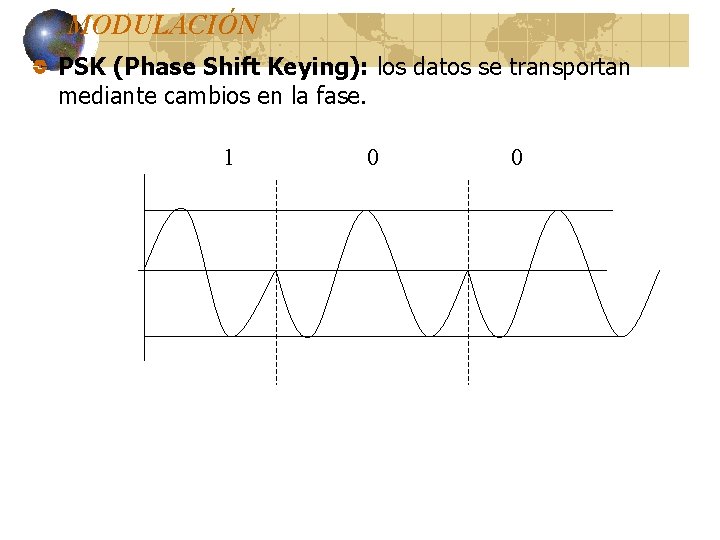 MODULACIÓN PSK (Phase Shift Keying): los datos se transportan mediante cambios en la fase. MODULACIÓN PSK (Phase Shift Keying): los datos se transportan mediante cambios en la fase.
