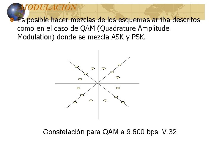 MODULACIÓN Es posible hacer mezclas de los esquemas arriba descritos como en el caso MODULACIÓN Es posible hacer mezclas de los esquemas arriba descritos como en el caso