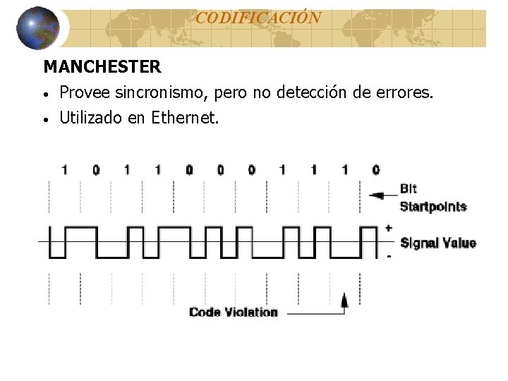 CODIFICACIÓN MANCHESTER · Provee sincronismo, pero no detección de errores. · Utilizado en Ethernet. CODIFICACIÓN MANCHESTER · Provee sincronismo, pero no detección de errores. · Utilizado en Ethernet.