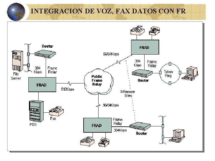 INTEGRACION DE VOZ, FAX DATOS CON FR INTEGRACION DE VOZ, FAX DATOS CON FR