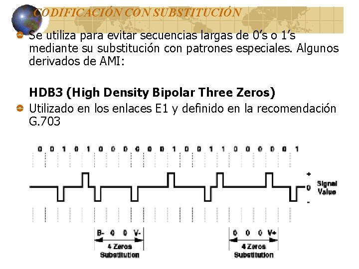 CODIFICACIÓN CON SUBSTITUCIÓN Se utiliza para evitar secuencias largas de 0’s o 1’s mediante CODIFICACIÓN CON SUBSTITUCIÓN Se utiliza para evitar secuencias largas de 0’s o 1’s mediante