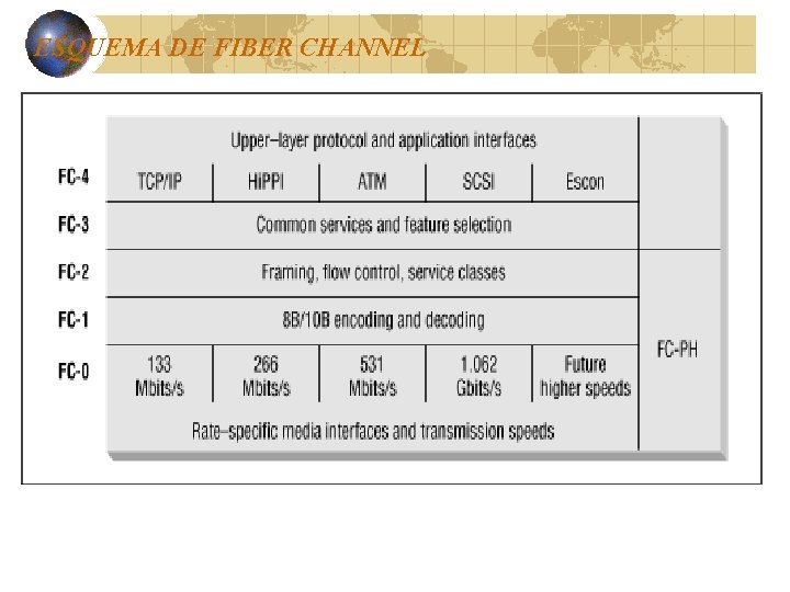 ESQUEMA DE FIBER CHANNEL ESQUEMA DE FIBER CHANNEL