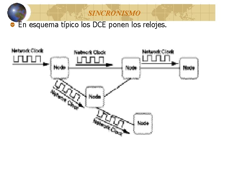 SINCRONISMO En esquema típico los DCE ponen los relojes. SINCRONISMO En esquema típico los DCE ponen los relojes.
