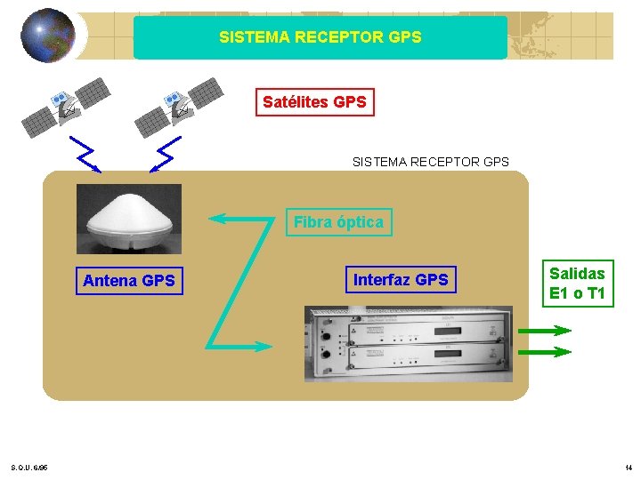 SISTEMA RECEPTOR GPS Satélites GPS SISTEMA RECEPTOR GPS Fibra óptica Antena GPS S. Q. SISTEMA RECEPTOR GPS Satélites GPS SISTEMA RECEPTOR GPS Fibra óptica Antena GPS S. Q.