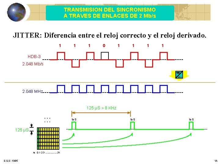TRANSMISION DEL SINCRONISMO A TRAVES DE ENLACES DE 2 Mb/s JITTER: Diferencia entre el TRANSMISION DEL SINCRONISMO A TRAVES DE ENLACES DE 2 Mb/s JITTER: Diferencia entre el