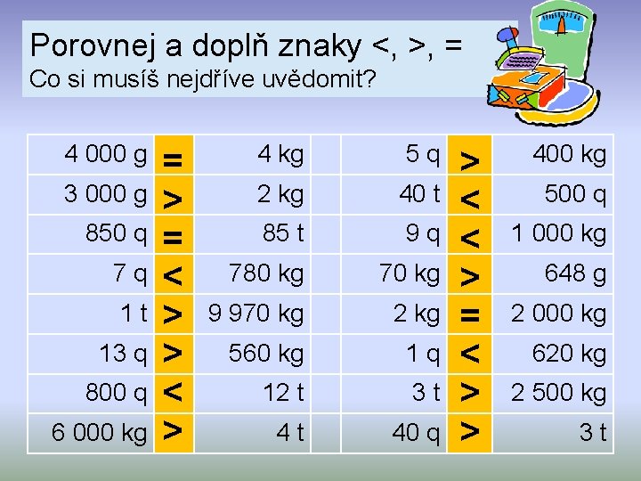 Porovnej a doplň znaky <, >, = Co si musíš nejdříve uvědomit? 4 000