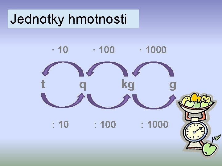 Jednotky hmotnosti ∙ 10 t ∙ 100 q : 10 ∙ 1000 kg :