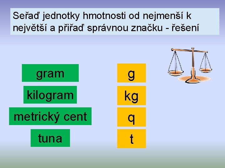Seřaď jednotky hmotnosti od nejmenší k největší a přiřaď správnou značku - řešení gram