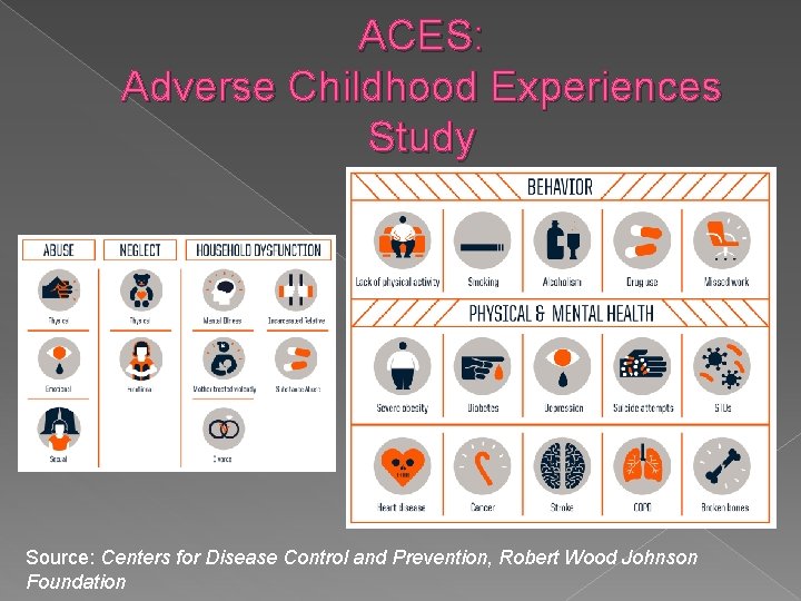ACES: Adverse Childhood Experiences Study Source: Centers for Disease Control and Prevention, Robert Wood ACES: Adverse Childhood Experiences Study Source: Centers for Disease Control and Prevention, Robert Wood