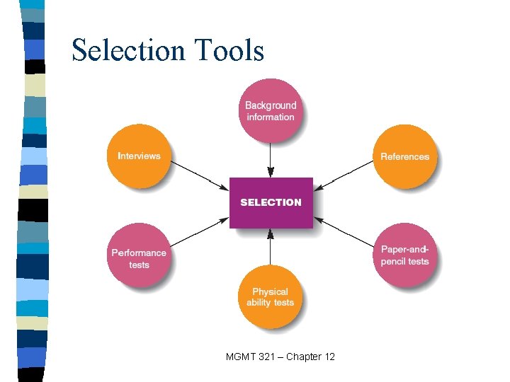 Selection Tools MGMT 321 – Chapter 12 