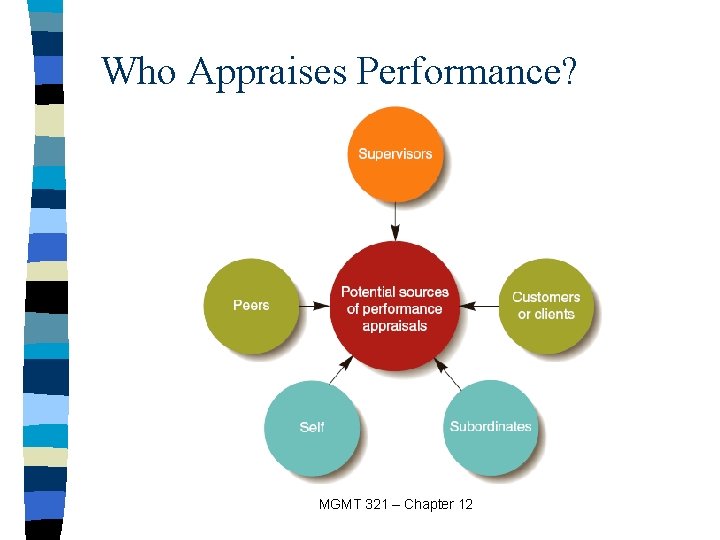 Who Appraises Performance? MGMT 321 – Chapter 12 