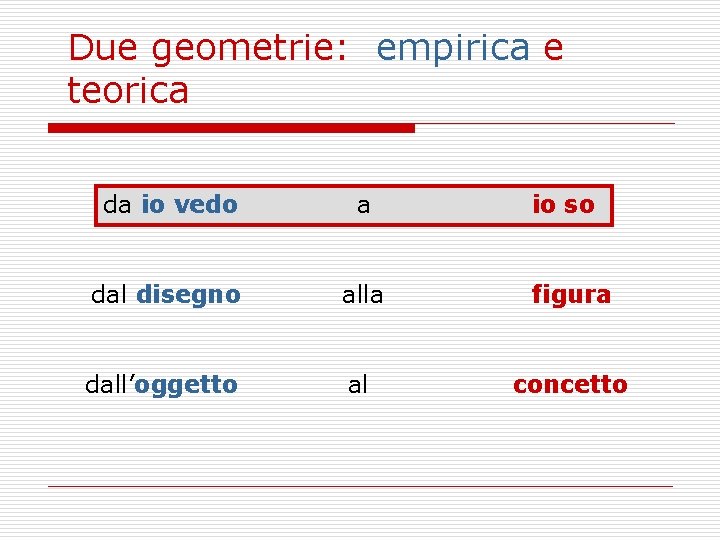 Due geometrie: empirica e teorica da io vedo a io so dal disegno alla