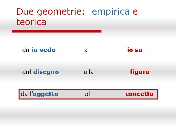 Due geometrie: empirica e teorica da io vedo a io so dal disegno alla