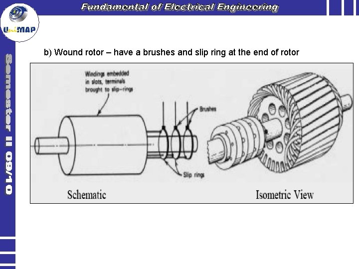 b) Wound rotor – have a brushes and slip ring at the end of