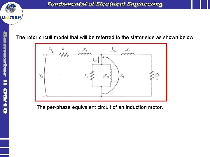 The rotor circuit model that will be referred to the stator side as shown