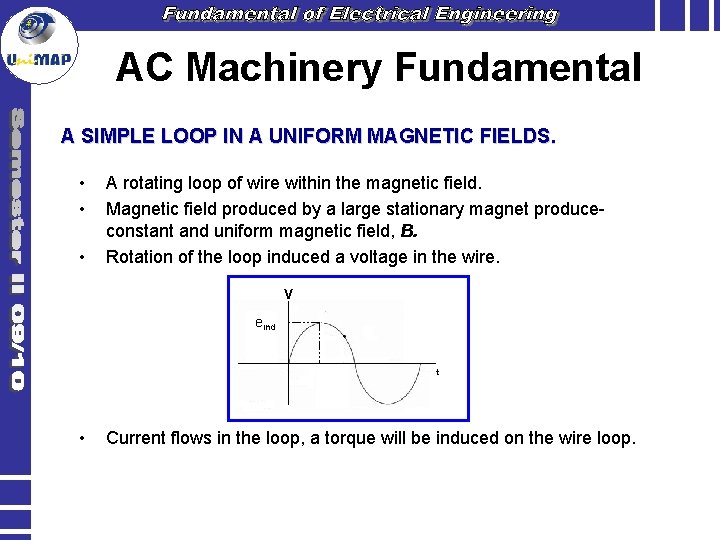 AC Machinery Fundamental A SIMPLE LOOP IN A UNIFORM MAGNETIC FIELDS. • • •