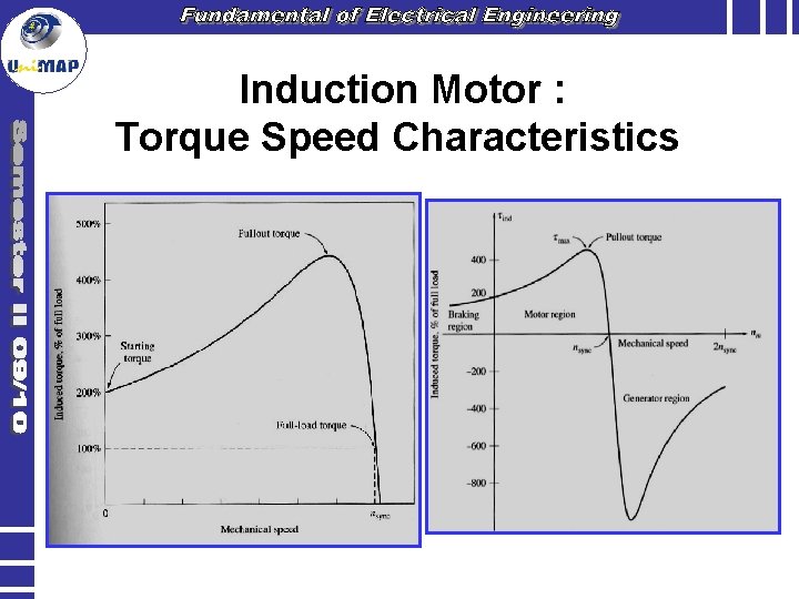 Induction Motor : Torque Speed Characteristics 
