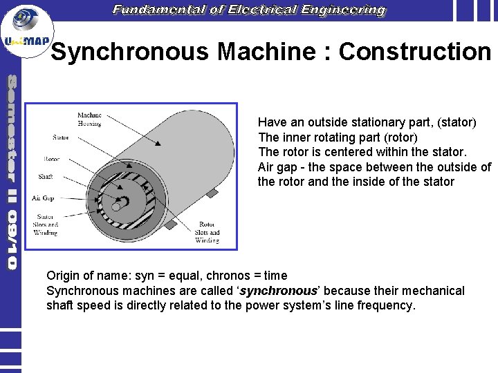 Synchronous Machine : Construction Have an outside stationary part, (stator) The inner rotating part