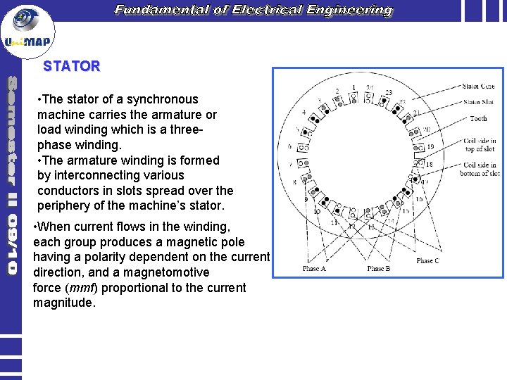 STATOR • The stator of a synchronous machine carries the armature or load winding