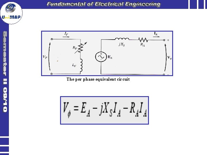 The per phase equivalent circuit 