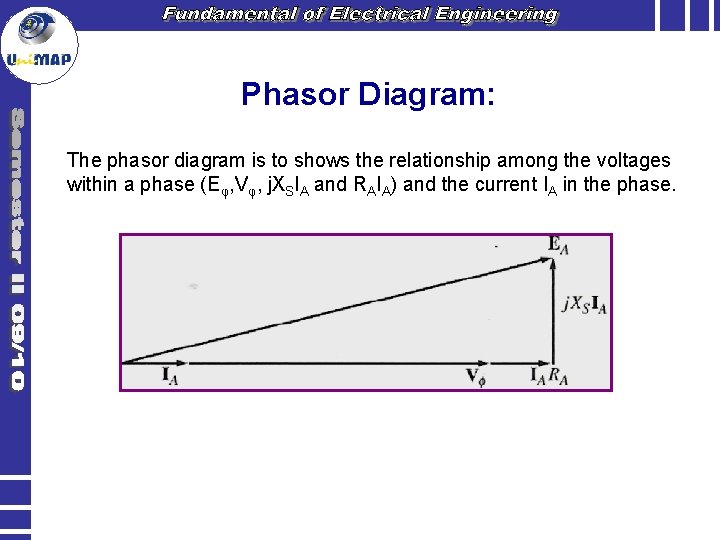 Phasor Diagram: The phasor diagram is to shows the relationship among the voltages within