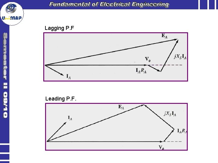 Lagging P. F Leading P. F. 