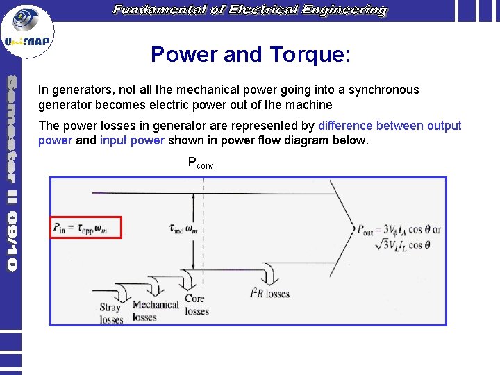 Power and Torque: In generators, not all the mechanical power going into a synchronous