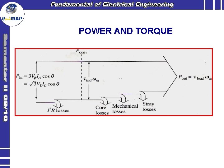 POWER AND TORQUE 