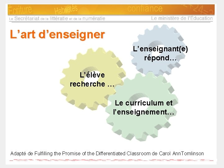 L’art d’enseigner L’enseignant(e) répond… L’élève recherche … Le curriculum et l’enseignement… Adapté de Fulfilling