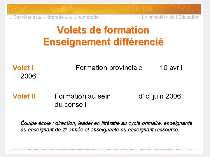 Volets de formation Enseignement différencié Volet I 2006 Volet II Formation provinciale Formation au