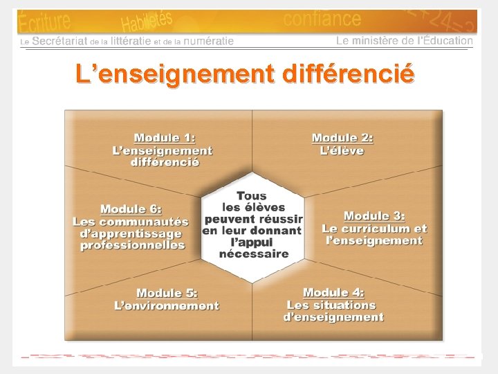 L’enseignement différencié 