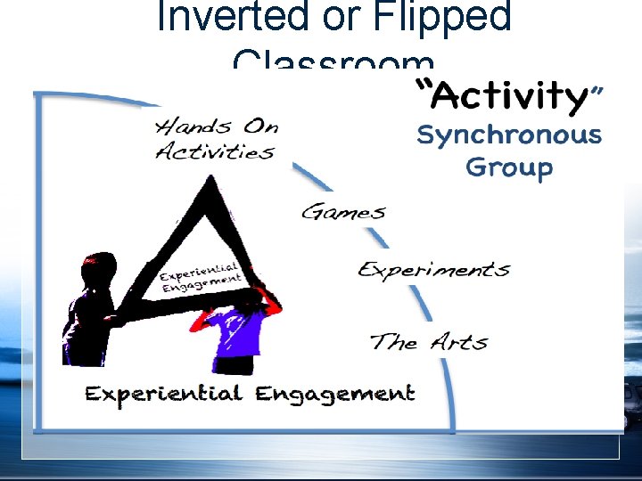 Inverted or Flipped Classroom Inverted or Flipped Classroom