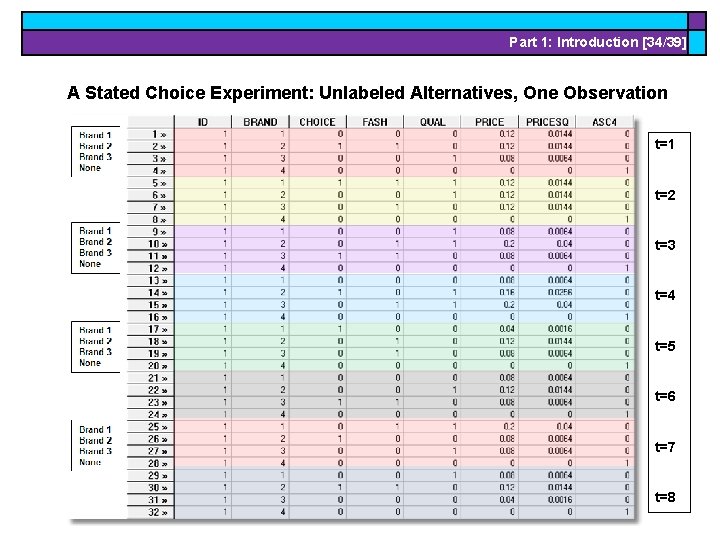 Part 1: Introduction [34/39] A Stated Choice Experiment: Unlabeled Alternatives, One Observation t=1 t=2