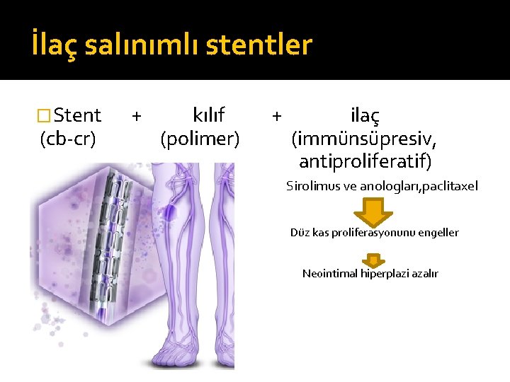 İlaç salınımlı stentler �Stent + kılıf + ilaç (cb-cr) (polimer) (immünsüpresiv, antiproliferatif) Sirolimus ve