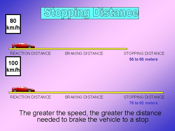 80 km/h REACTION DISTANCE BRAKING DISTANCE STOPPING DISTANCE 55 to 65 meters BRAKING DISTANCE 80 km/h REACTION DISTANCE BRAKING DISTANCE STOPPING DISTANCE 55 to 65 meters BRAKING DISTANCE