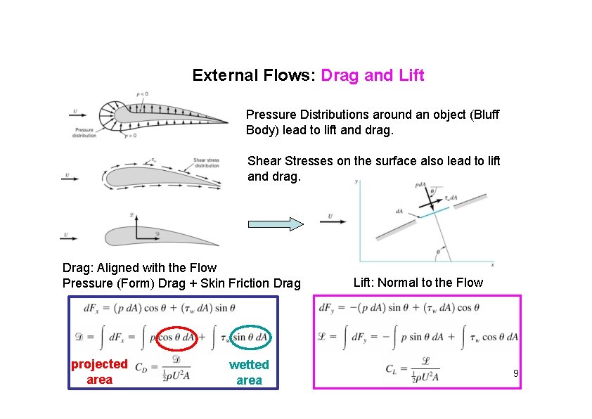 External Flows: Drag and Lift Pressure Distributions around an object (Bluff Body) lead to