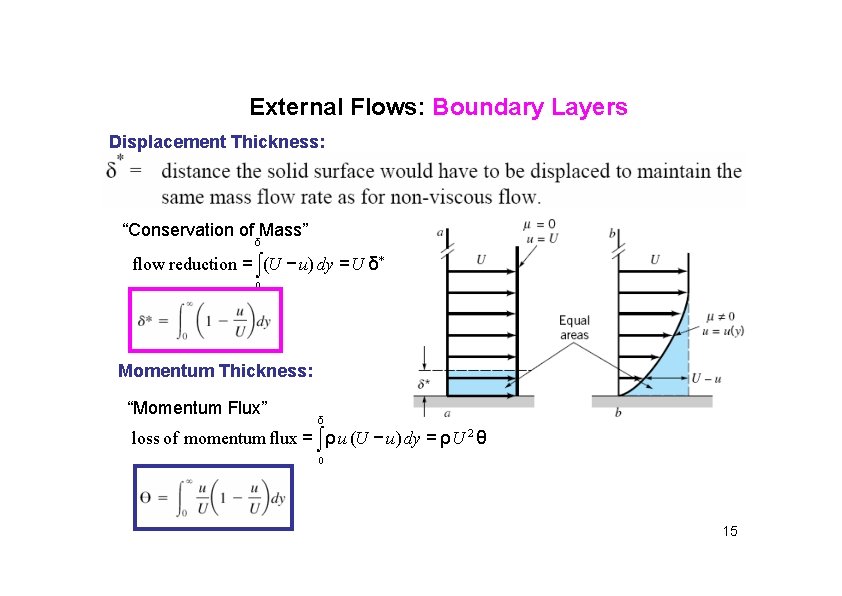 External Flows: Boundary Layers Displacement Thickness: “Conservation of Mass” δ flow reduction = ∫(U